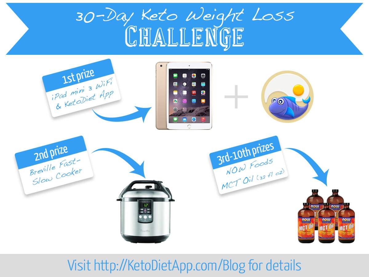 30-Day Keto Weight Loss Challenge | KetoDiet Blog