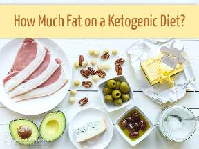 How Much Fat on a Ketogenic Diet? | KetoDiet Blog