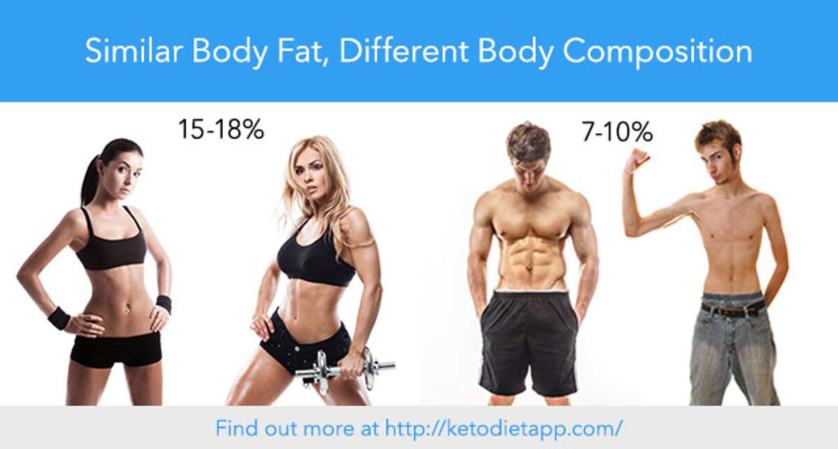 How To Measure Body Fat KetoDiet Blog