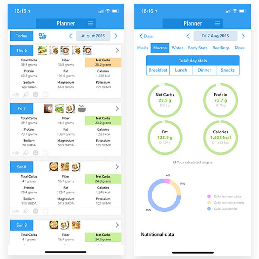 Vegetarian Keto Diet Plan