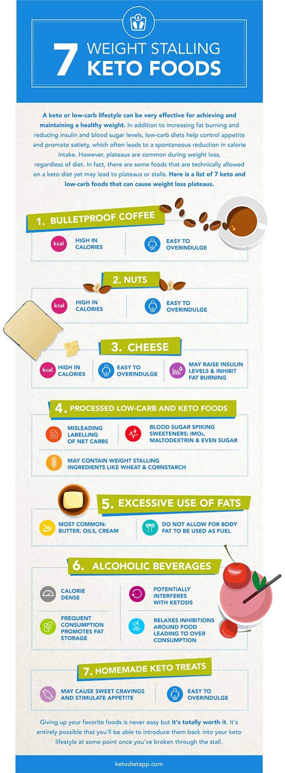 7 Keto Foods That Can Stall Your Progress KetoDiet Blog