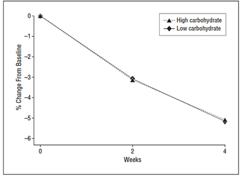 is-vegan-keto-possible-ketodiet-blog