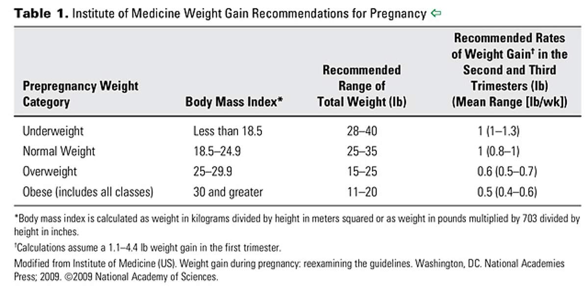 Is the Ketogenic Diet Safe for Pregnant and Breastfeeding Women