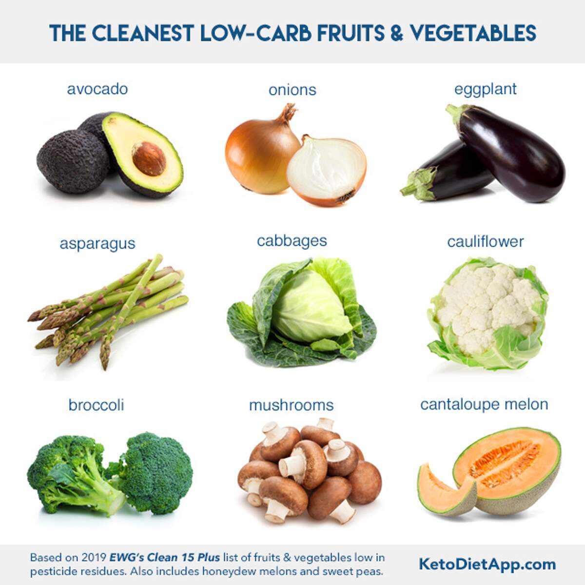 Should I Buy Organic Fruits and Vegetables? Your Ultimate Guide