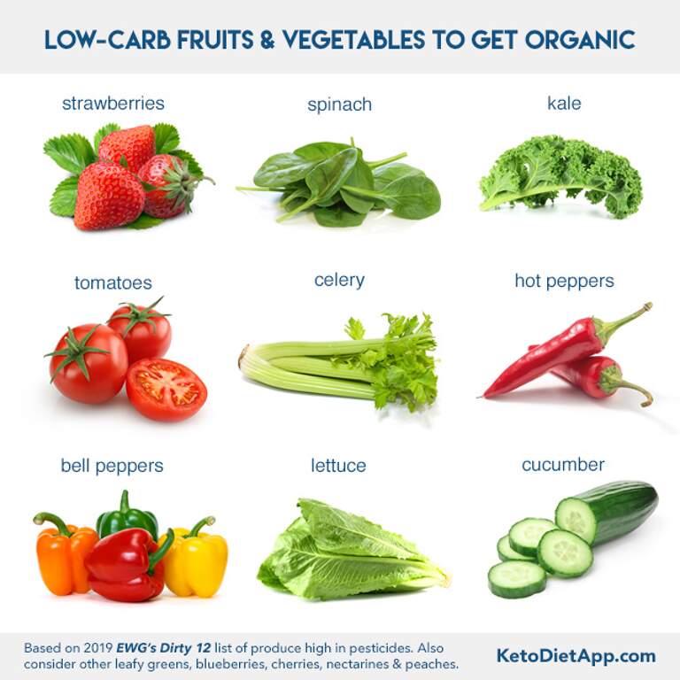 Should I Buy Organic Fruits and Vegetables? Your Ultimate Guide