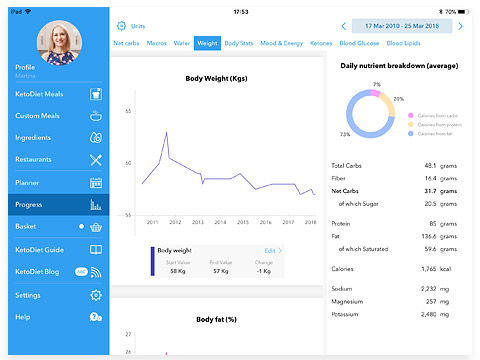 KetoDiet App (progress monitoring)