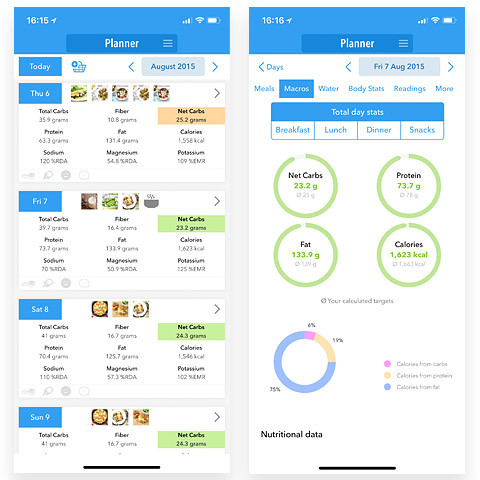 Keto Diet Meal Plan Chart