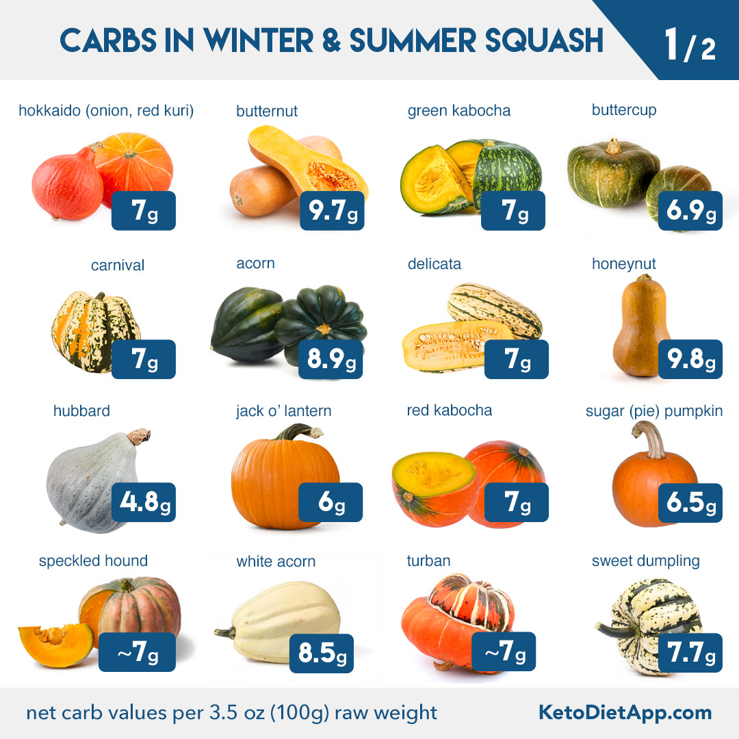 The Ultimate Guide to Squash: Low-Carb Varieties, Carb Counts, and How to Cook Them