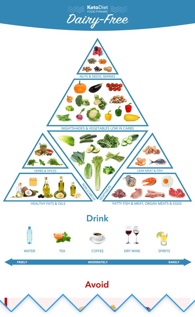 keto diet and non dairy