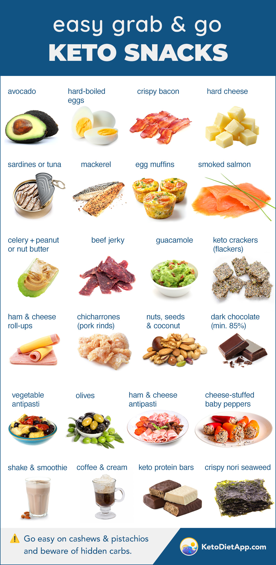 Grab & Go Keto Snacks: 25+ Quick, High-Protein Ideas