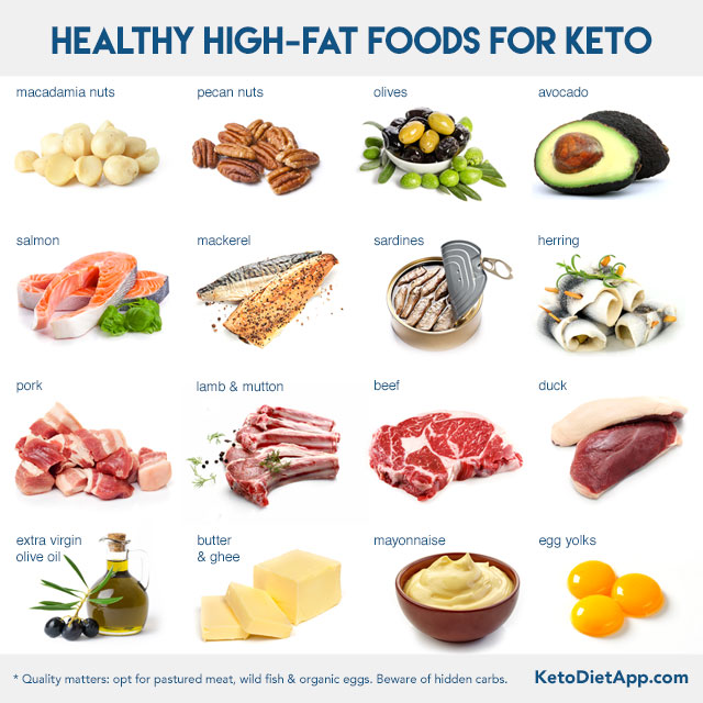 keto diet grams of carbs for 1700 calories