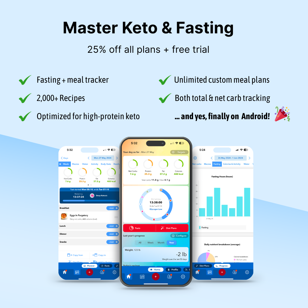 Why Pairing High-Protein Keto with Fasting Is the Game-Changer You Need