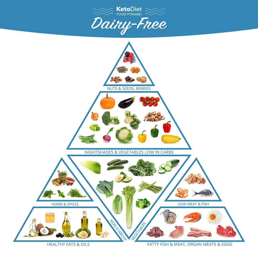 Guide To Dairy Free Keto Diet How To Follow A Low Carb Diet Without 