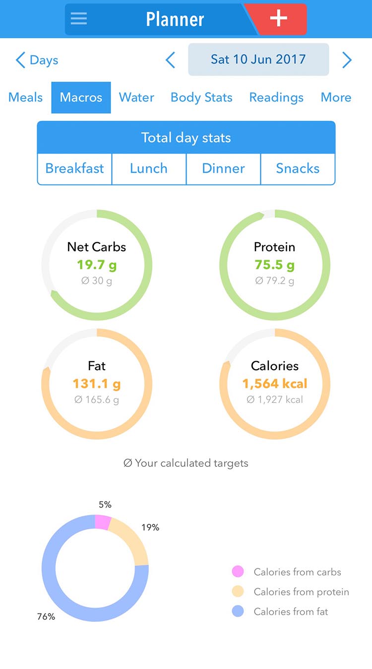   	The ultimate low-carb diet app | Keto Diet App  